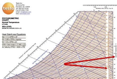 moisture dew point meter|dew point vs humidity chart.